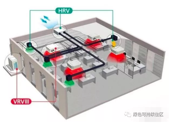 图11. 多联机系统示意图