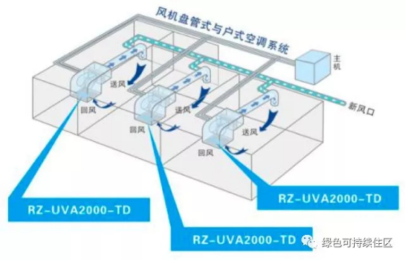 图10. 风机盘管加独立新风系统示意图